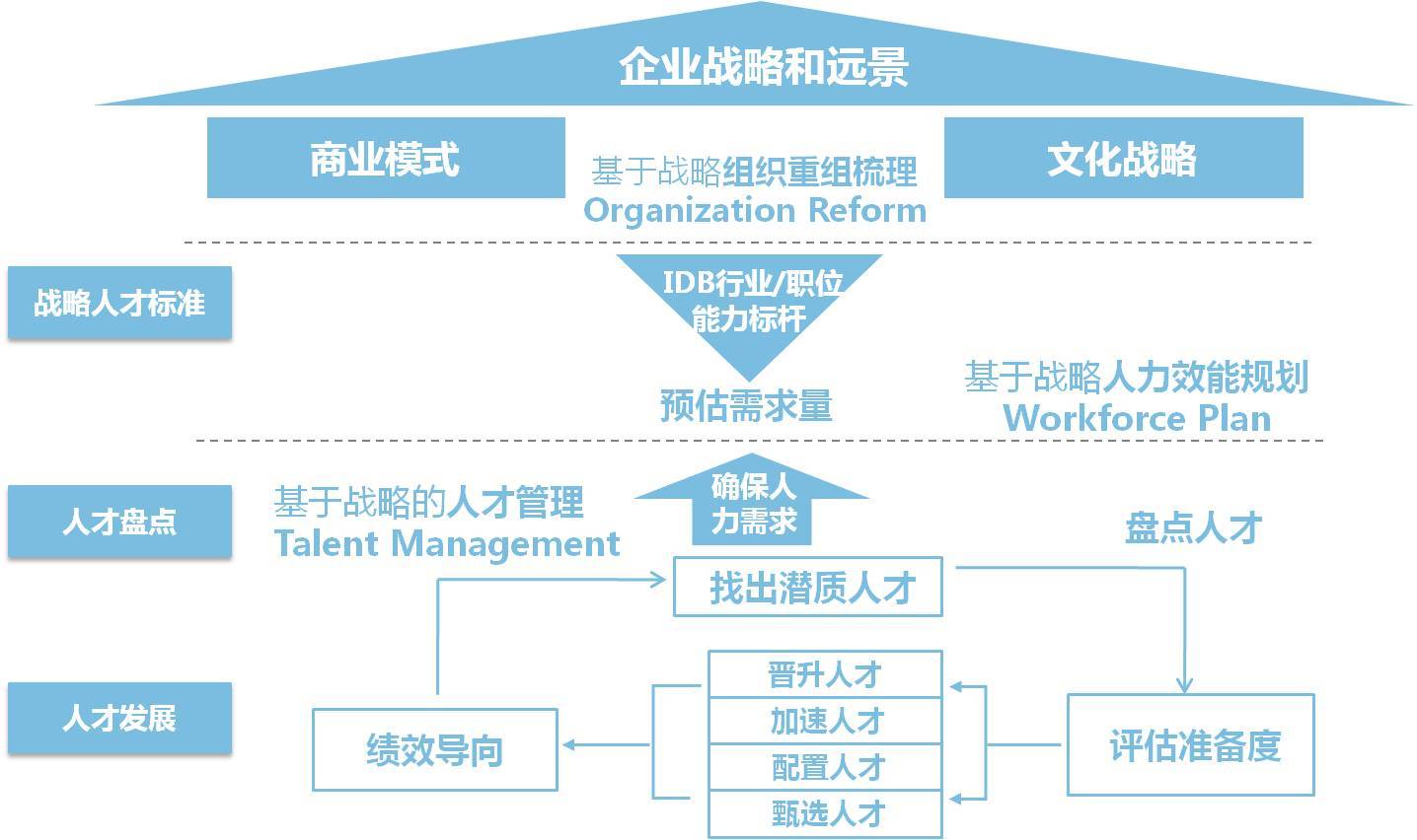上海鼎智企业管理咨询 专业赋能，驱动企业卓越成长