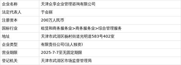 天津众享企业管理咨询有限公司正式成立，注册资本200万人民币助力企业成长