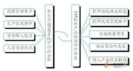 ERP立体培训模型